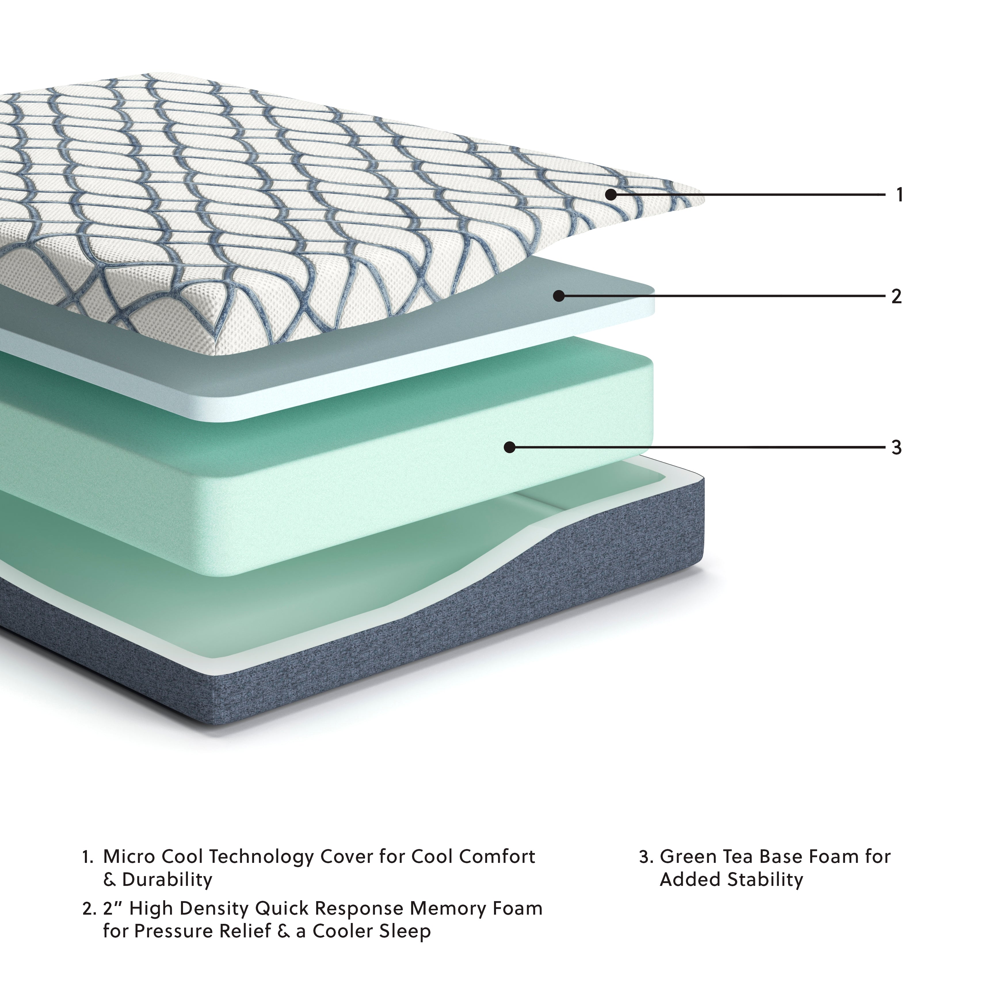 Coral Furniture - Ashley Furniture - 10 Inch Chime Elite 2.0 Mattresses - Twin / White/Blue - M42511